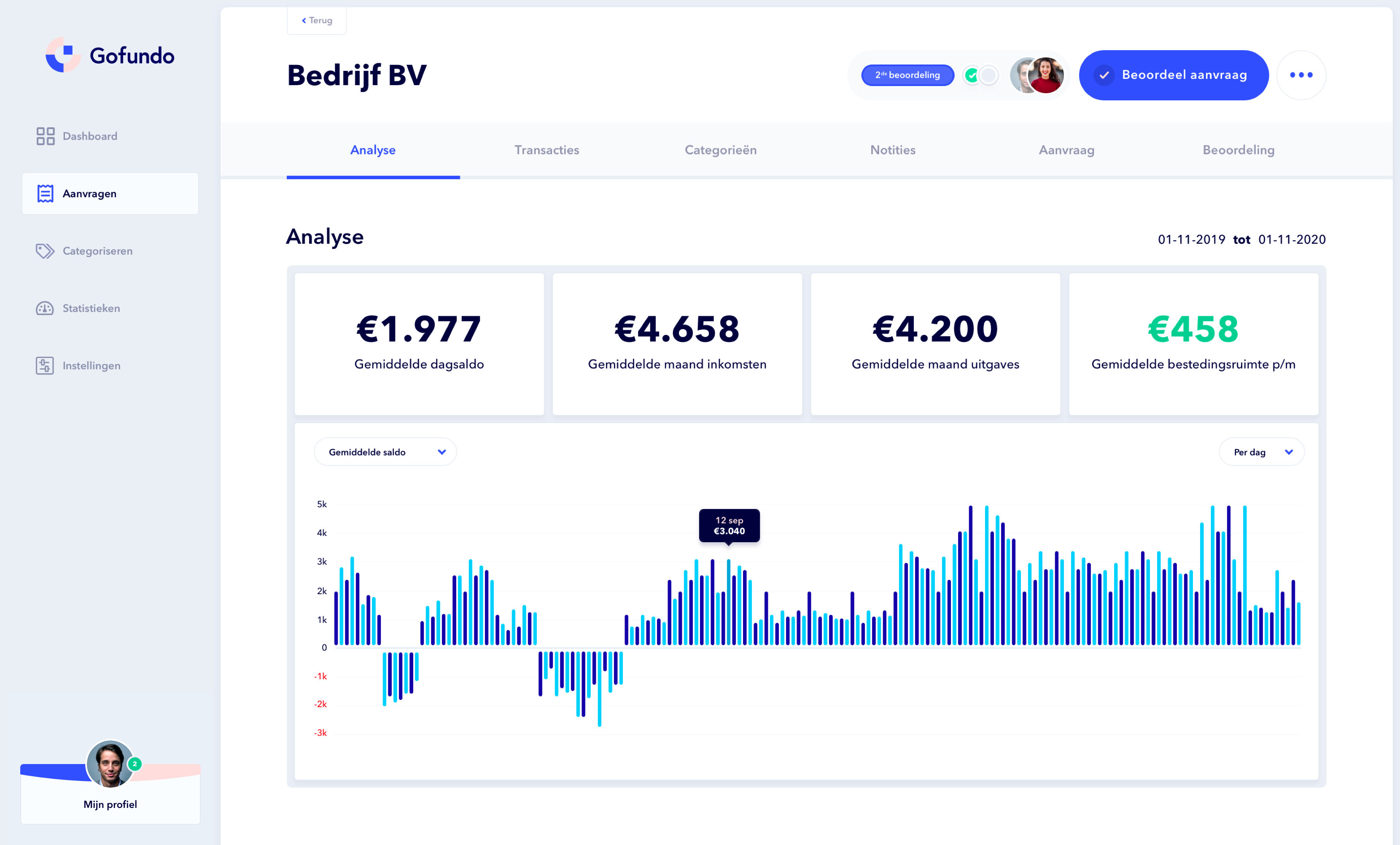 Analysis Dashboard